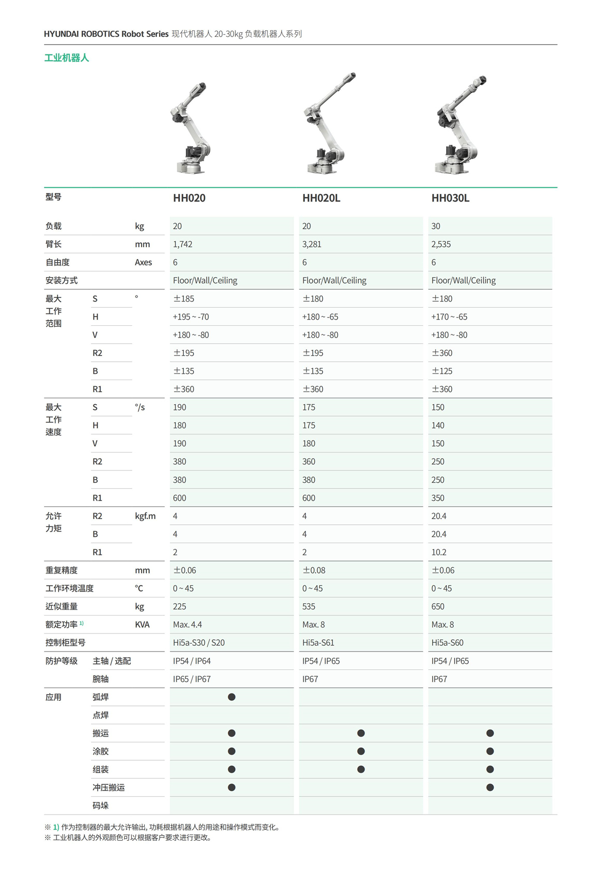 负载20-30kg机器人_07.jpg