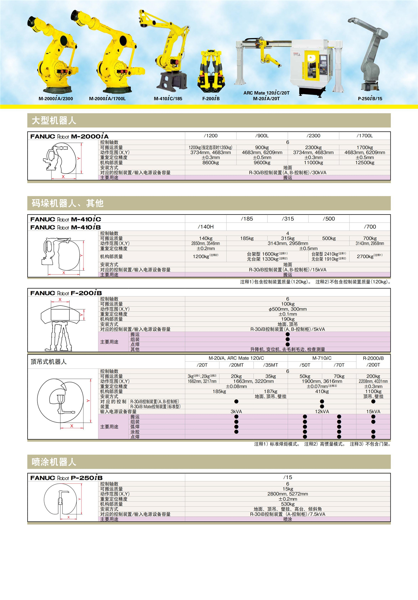 发那科新样本_05.jpg